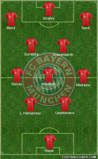 FC Bayern München Formation 2022