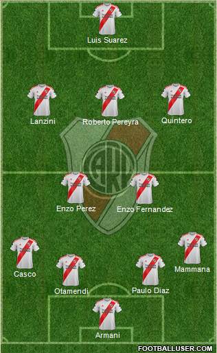 River Plate Formation 2022