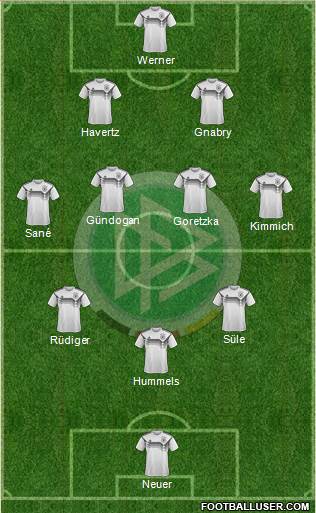 Germany Formation 2022