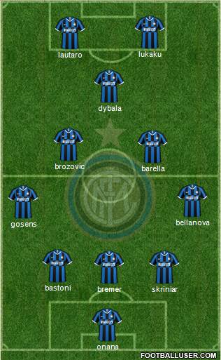 F.C. Internazionale Formation 2022