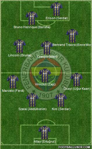 Fenerbahçe SK Formation 2022