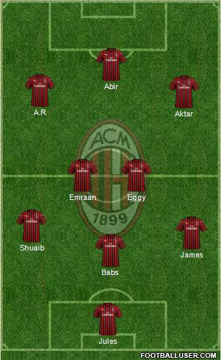 A.C. Milan Formation 2022