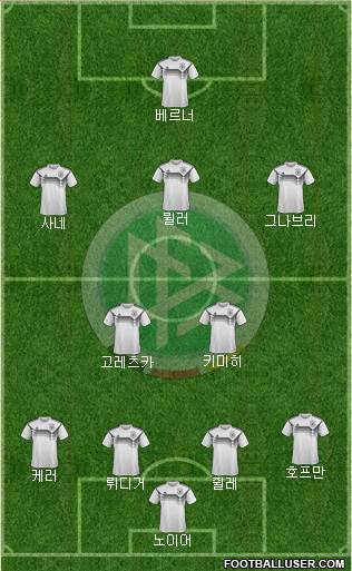 Germany Formation 2022