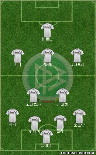 Germany Formation 2022