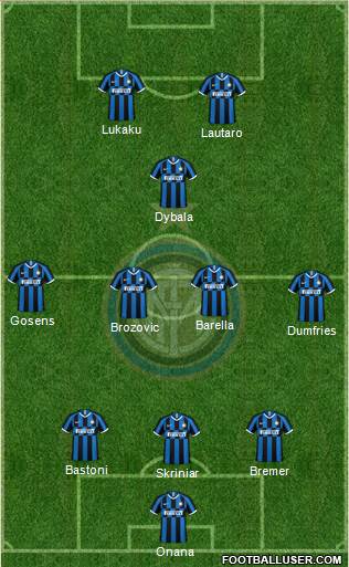 F.C. Internazionale Formation 2022