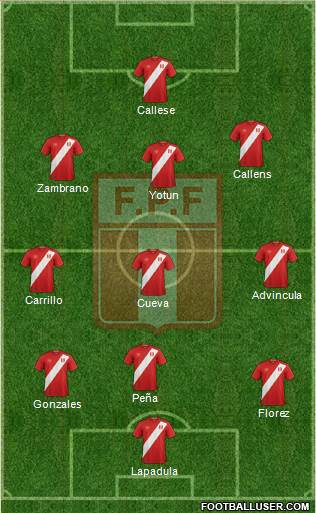 Peru Formation 2022