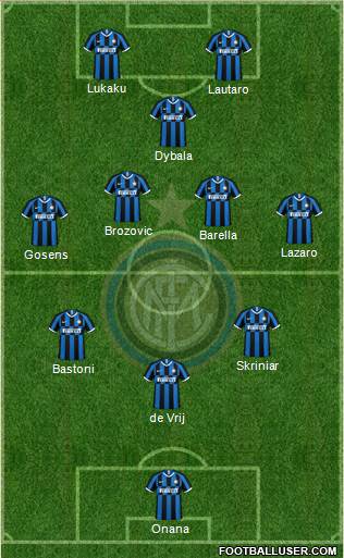 F.C. Internazionale Formation 2022