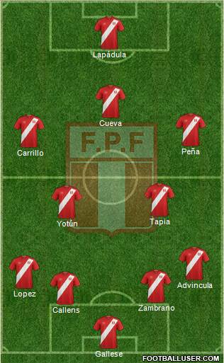 Peru Formation 2022