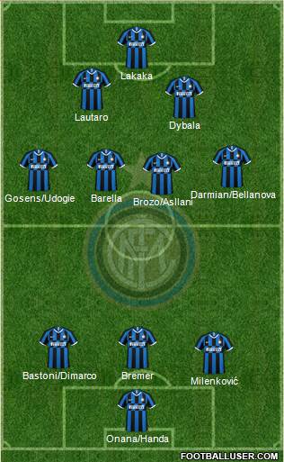 F.C. Internazionale Formation 2022