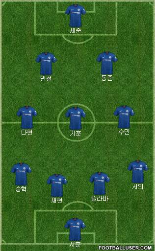 Chelsea Formation 2022