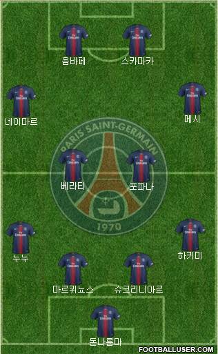 Paris Saint-Germain Formation 2022