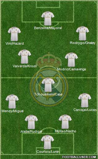 Real Madrid C.F. Formation 2022