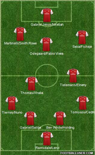 Arsenal Formation 2022