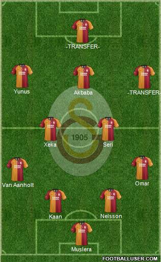 Galatasaray SK Formation 2022