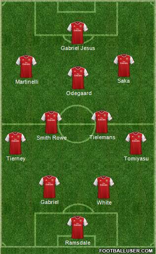 Arsenal Formation 2022