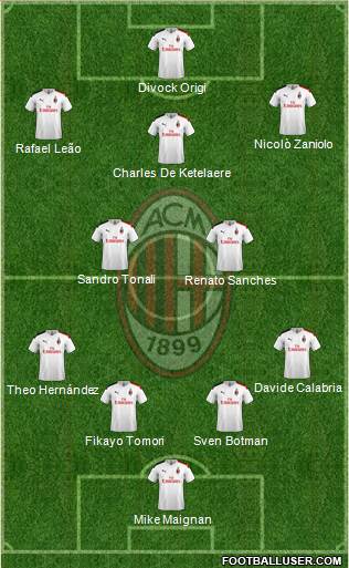 A.C. Milan Formation 2022