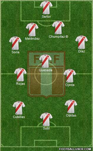 Peru Formation 2022