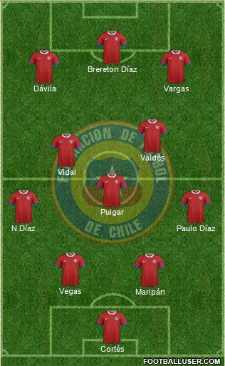 Chile Formation 2022