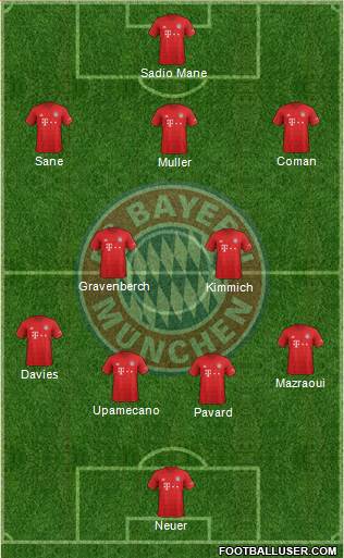 FC Bayern München Formation 2022