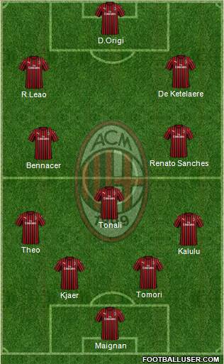 A.C. Milan Formation 2022