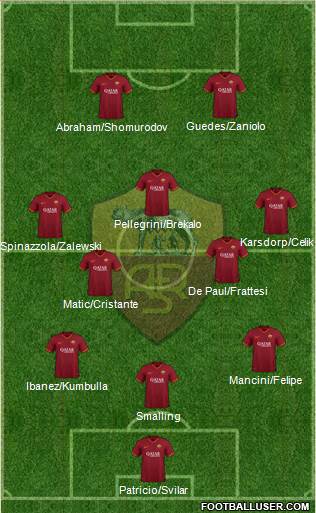 AS Roma Formation 2022