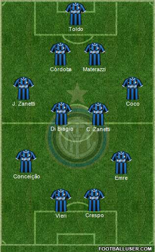 F.C. Internazionale Formation 2022