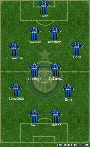 F.C. Internazionale Formation 2022