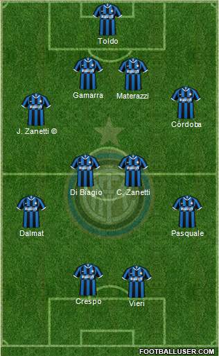 F.C. Internazionale Formation 2022