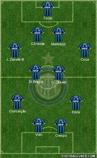 F.C. Internazionale Formation 2022