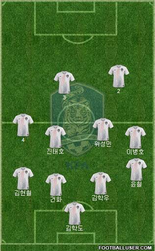 South Korea Formation 2022