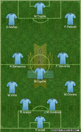 Uruguay Formation 2022