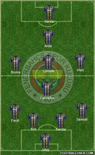 Fenerbahçe SK Formation 2022