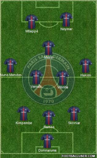 Paris Saint-Germain Formation 2022