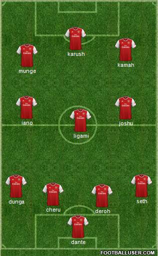 Arsenal Formation 2022