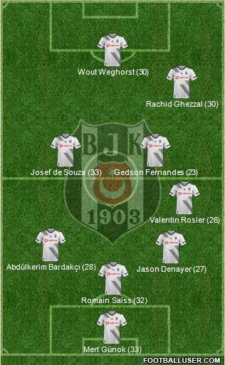 Besiktas JK Formation 2022