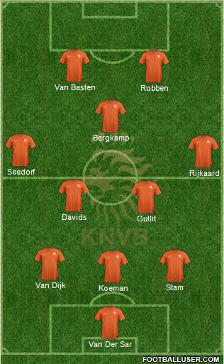 Holland Formation 2022