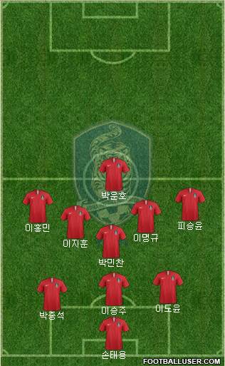 South Korea Formation 2022