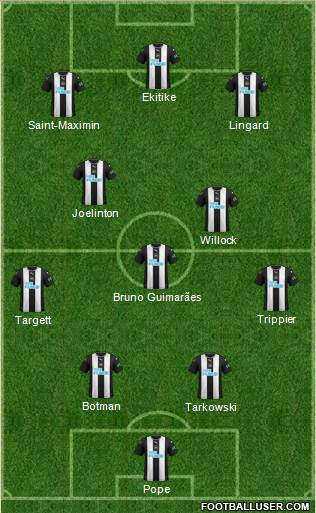 Newcastle United Formation 2022