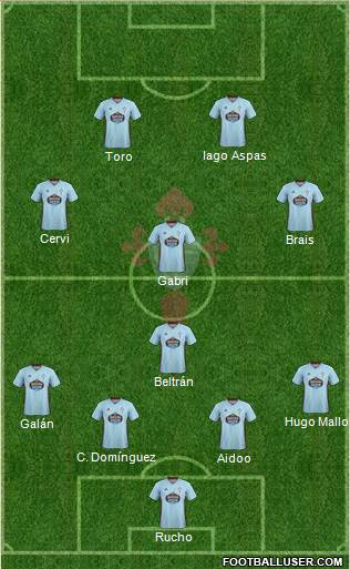 R.C. Celta S.A.D. Formation 2022