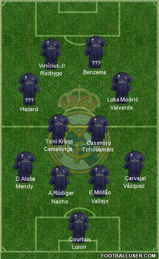 Real Madrid C.F. Formation 2022