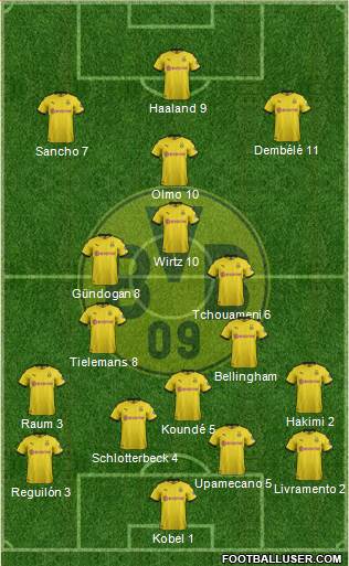 Borussia Dortmund Formation 2022