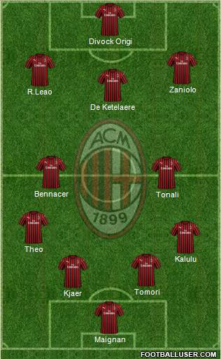 A.C. Milan Formation 2022