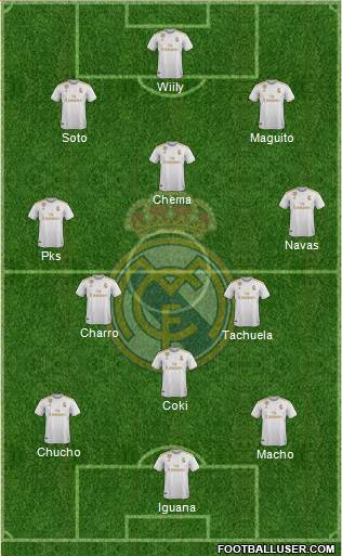 Real Madrid C.F. Formation 2022