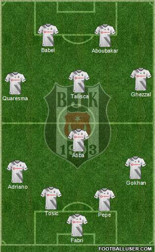 Besiktas JK Formation 2022