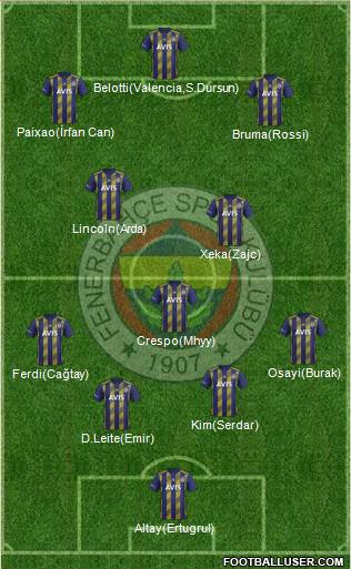 Fenerbahçe SK Formation 2022