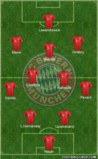 FC Bayern München Formation 2022