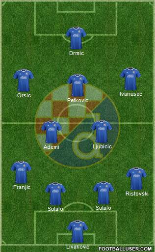 NK Dinamo Formation 2022