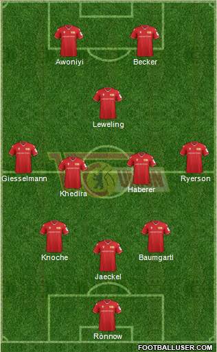 1.FC Union Berlin Formation 2022