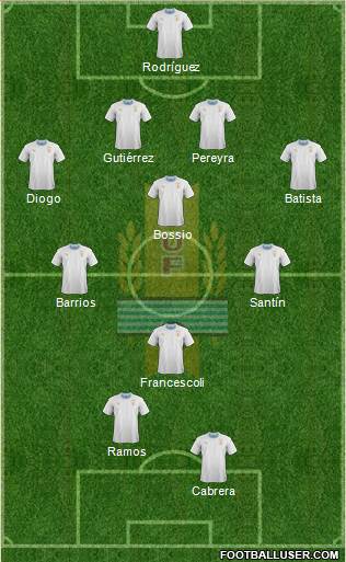 Uruguay Formation 2022