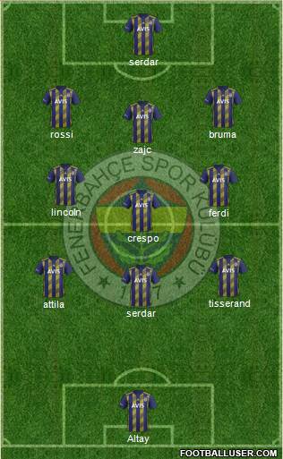 Fenerbahçe SK Formation 2022